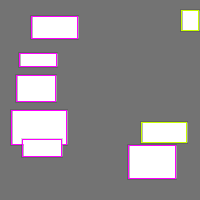 Annotation Visualization