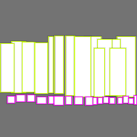 Annotation Visualization