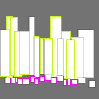 Annotation Visualization