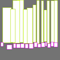 Annotation Visualization