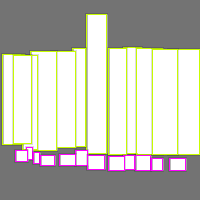 Annotation Visualization