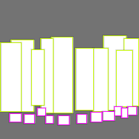 Annotation Visualization