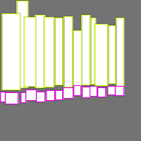 Annotation Visualization