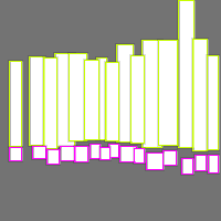 Annotation Visualization