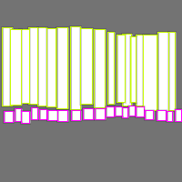 Annotation Visualization