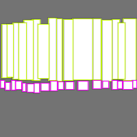 Annotation Visualization