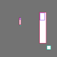 Annotation Visualization