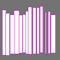 Annotation Visualization