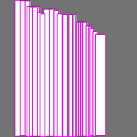 Annotation Visualization