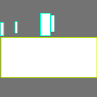 Annotation Visualization