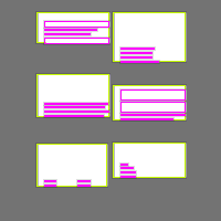 Annotation Visualization