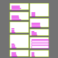 Annotation Visualization