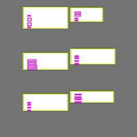 Annotation Visualization