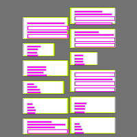 Annotation Visualization