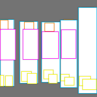 Annotation Visualization