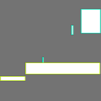 Annotation Visualization