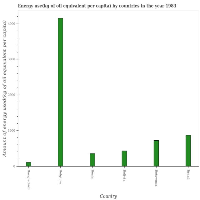 Dataset Image