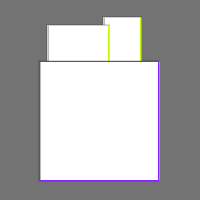 Annotation Visualization