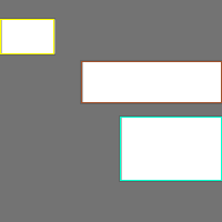 Annotation Visualization