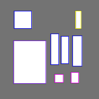 Annotation Visualization