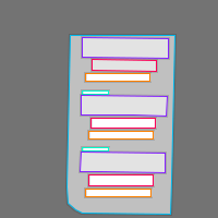 Annotation Visualization