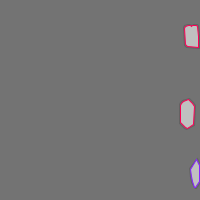 Annotation Visualization