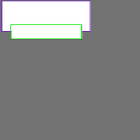 Annotation Visualization