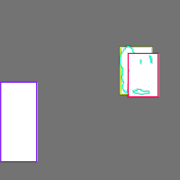 Annotation Visualization