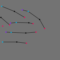 Annotation Visualization