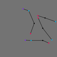 Annotation Visualization