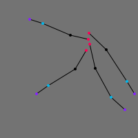 Annotation Visualization