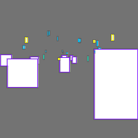 Annotation Visualization