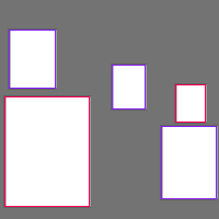 Annotation Visualization