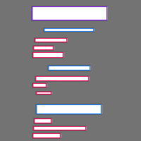 Annotation Visualization