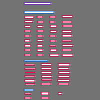 Annotation Visualization