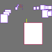 Annotation Visualization