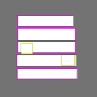 Annotation Visualization