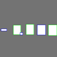 Annotation Visualization