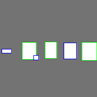 Annotation Visualization