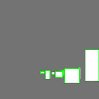 Annotation Visualization