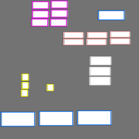 Annotation Visualization