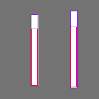 Annotation Visualization