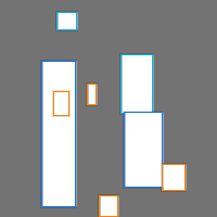 Annotation Visualization