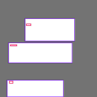 Annotation Visualization