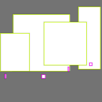 Annotation Visualization