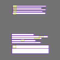 Annotation Visualization