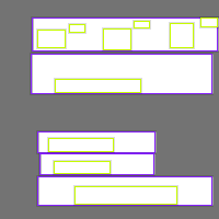 Annotation Visualization