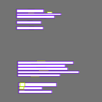 Annotation Visualization