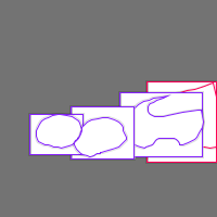 Annotation Visualization