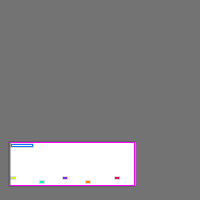 Annotation Visualization